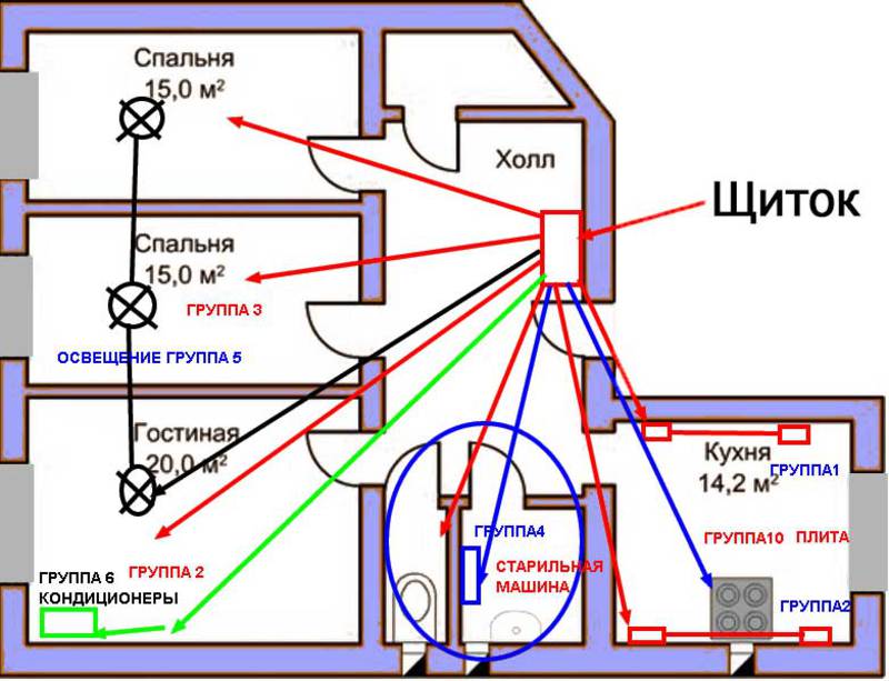 Электроснабжение в квартире