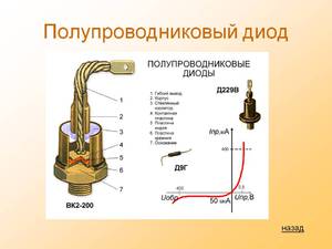 Виды полупроводниковых диодов