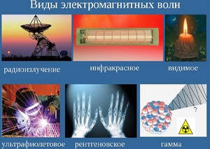 Виды электромагнитных волн