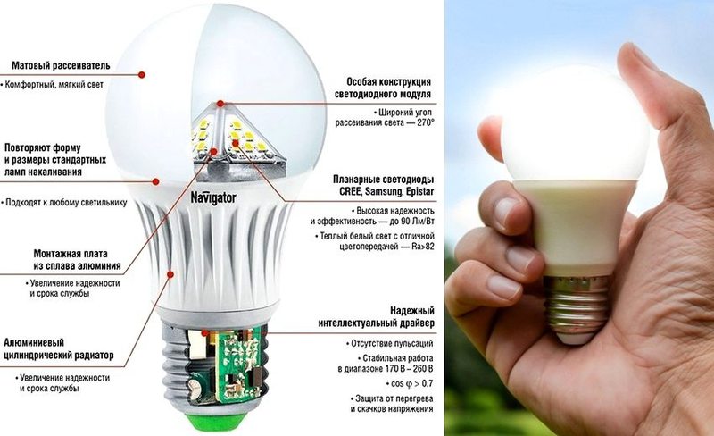 Принцип работы LED-светильника