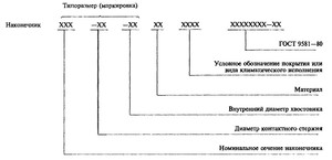 Медные наконечники