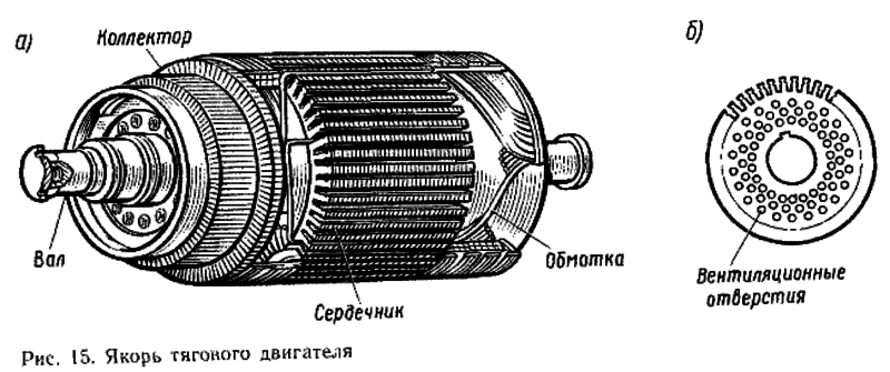Якорь тягового двигателя