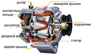 Диодный мост как работает