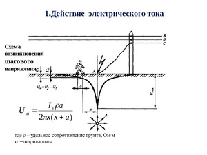 Радиус шагового напряжения
