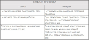 Кабель ркгм свойства