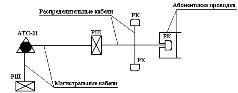Фидер электрический это
