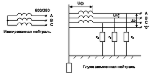  изолированная нейтраль это 
