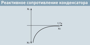 Активное и реактивное сопротивление