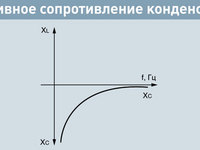 Активное и реактивное сопротивление