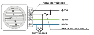Вентилятор с таймером
