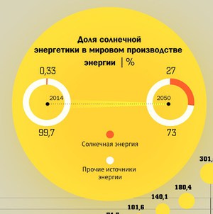 Перспективы беспроводной энергетики