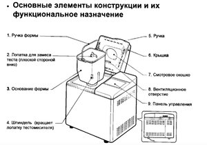 Домашняя хлебопечка как работает