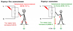Как правильно сделать заземление 