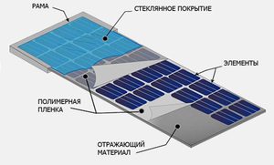 Как работает солнечная батарея
