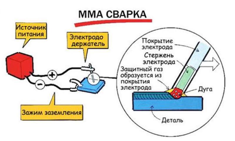 Какой лучше сварочный аппарат
