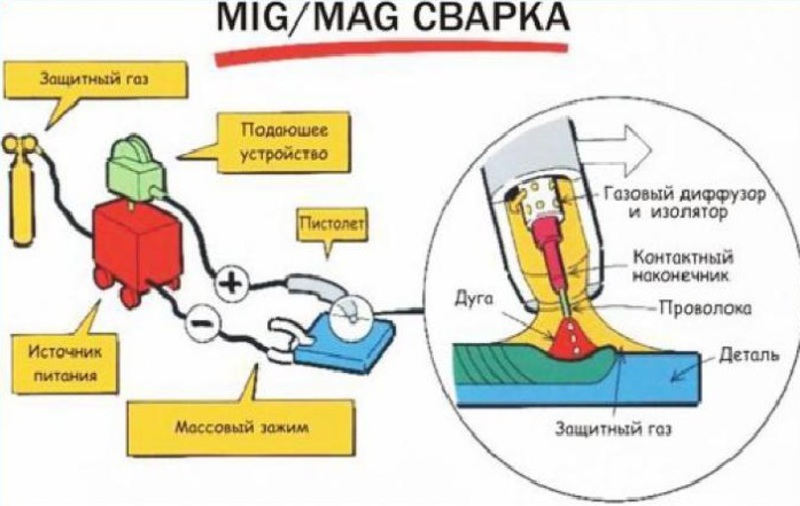 Выбор инвертора сварочного для дома