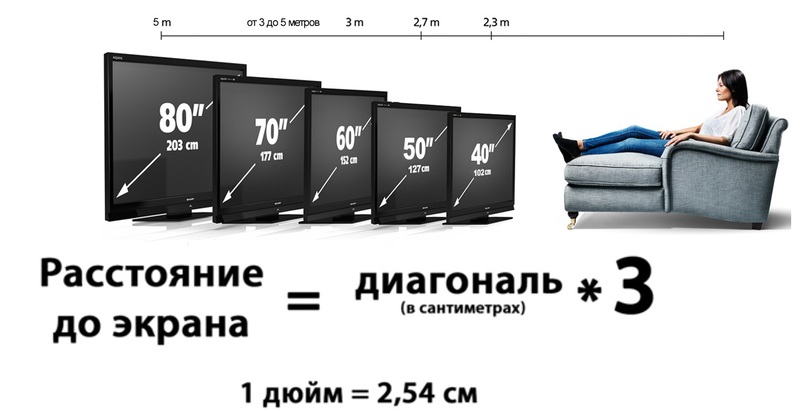 Диагональ телевизора