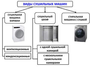 Барабанная сушилка для белья виды