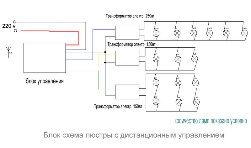 Люстра на пульте управления схема