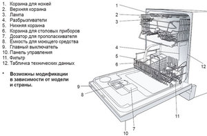 Посудомоечная машина 