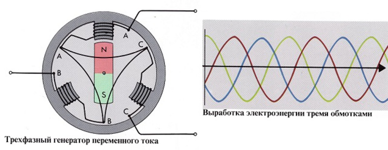 Устройство генератора