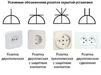 Обозначение выключателей и розеток на схемах