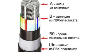 Силовой кабель 