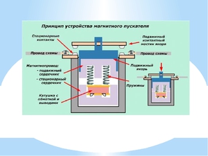 Принцип действия