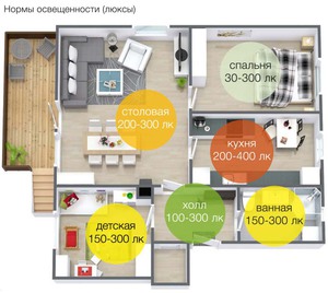 Номы освещения комнаты