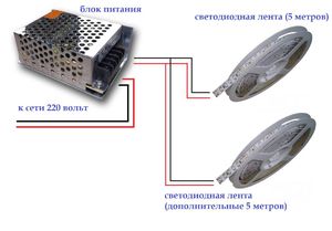 Подключения светодиодной ленты