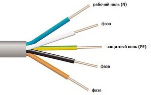 Что такое фаза