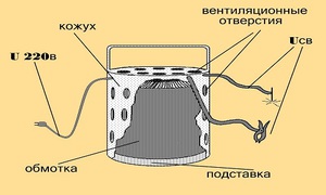 Как рассчитать тороидальный трансформатор