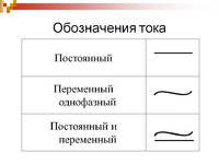 Как обозначается переменный и постоянный ток