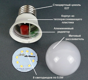 Лампа цоколь