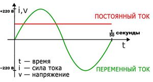 Постоянный ток