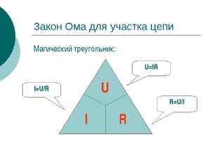 Закон ома