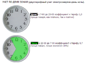 двухтарифный счетчик 