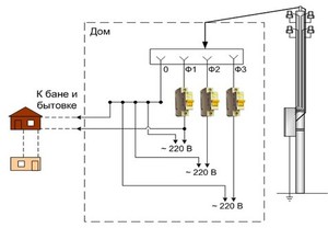2 х тарифный счетчик