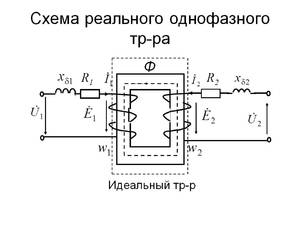Как устроен однофазный трансформатор