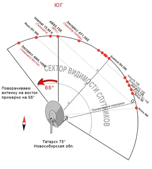 Настройка спутника