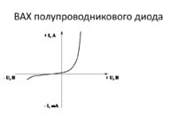 Вольт амперная характеристика полупроводникового диода