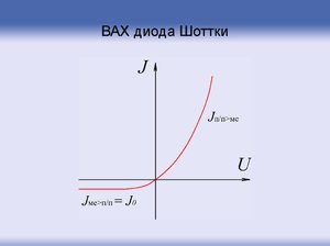 Назначение вольт-амперной характеристики (ВАХ) диода