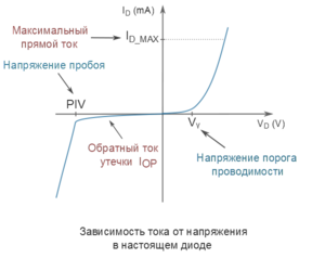 Схема полупроводникового диода