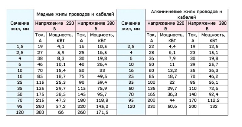 Расчет трехфазного автомата