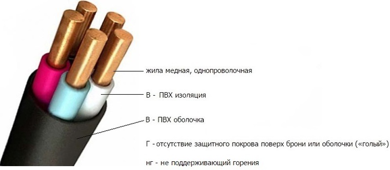 Расшифровка маркировки кабеля
