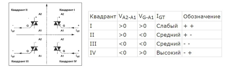 Как проверить симистор