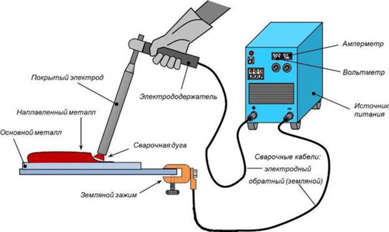 Сварочный аппарат комлектация