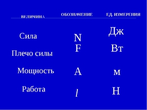 Что такое электрическая мощность
