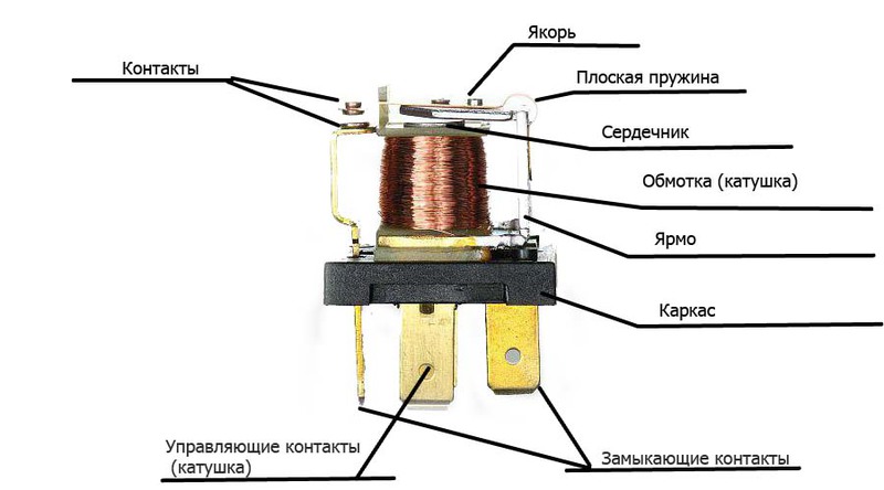 Реле для чего