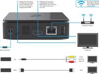 Подключение телевизора к интернету через wifi